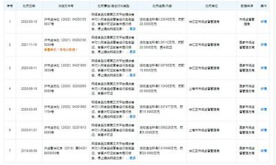 美團(tuán)上海公司再遭處罰，監(jiān)管持續(xù)加壓，合規(guī)經(jīng)營(yíng)成當(dāng)務(wù)之急