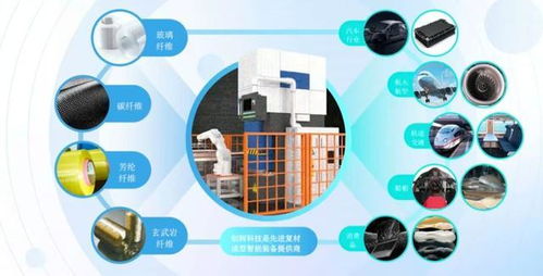上海國發文鑫獨家投資網絡技術企業，推動技術創新與產業升級