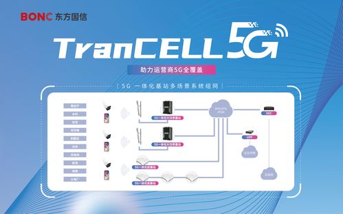 東方國信攜5G移動產品亮相2023上海MWC世界移動通信大會，共話網絡技術新未來